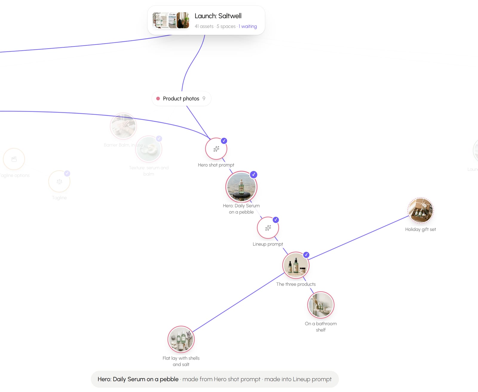 A Seylo project map with one image selected: violet lines lead back to the prompt that made it and on to the three product shots made after it.