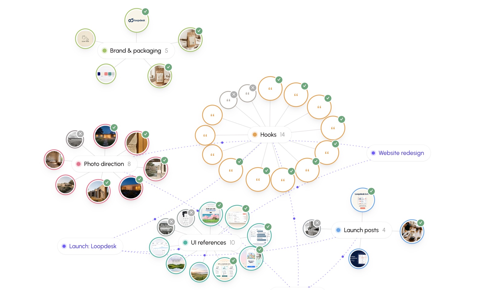 The Seylo Library as a map: islands of references in different colours, with dotted violet threads to the projects that read them.